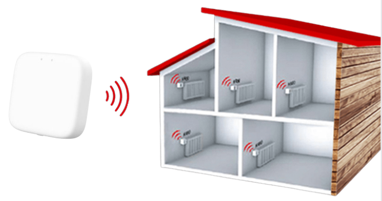 Termostaticka hlavice a gateway Bluetooth